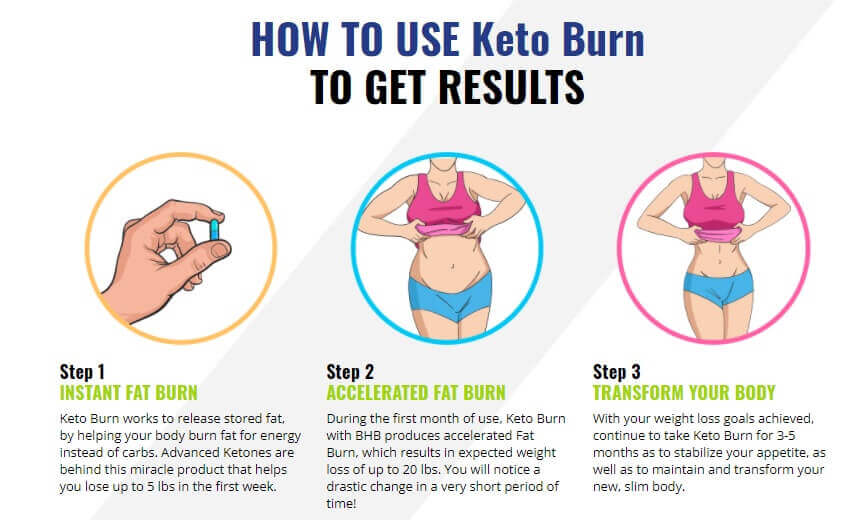 Keto Burn AM benefits